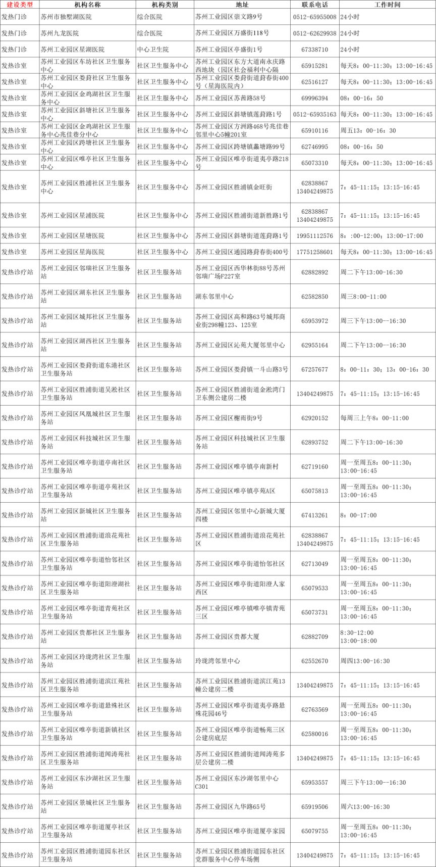 苏州发热门诊名单（持续更新）