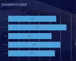 苏州地铁客流量每日更新