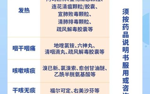 新冠病毒感染者居家治疗指南，附居家治疗常用药参考表