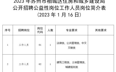 2023年苏州市相城区住房和城乡建设局招聘公益性岗位