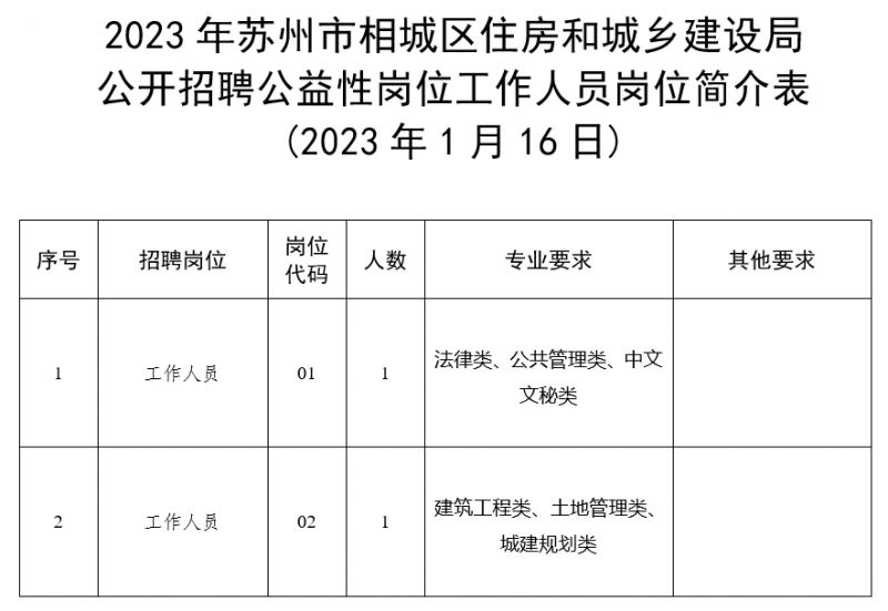 2023年苏州市相城区住房和城乡建设局招聘公益性岗位