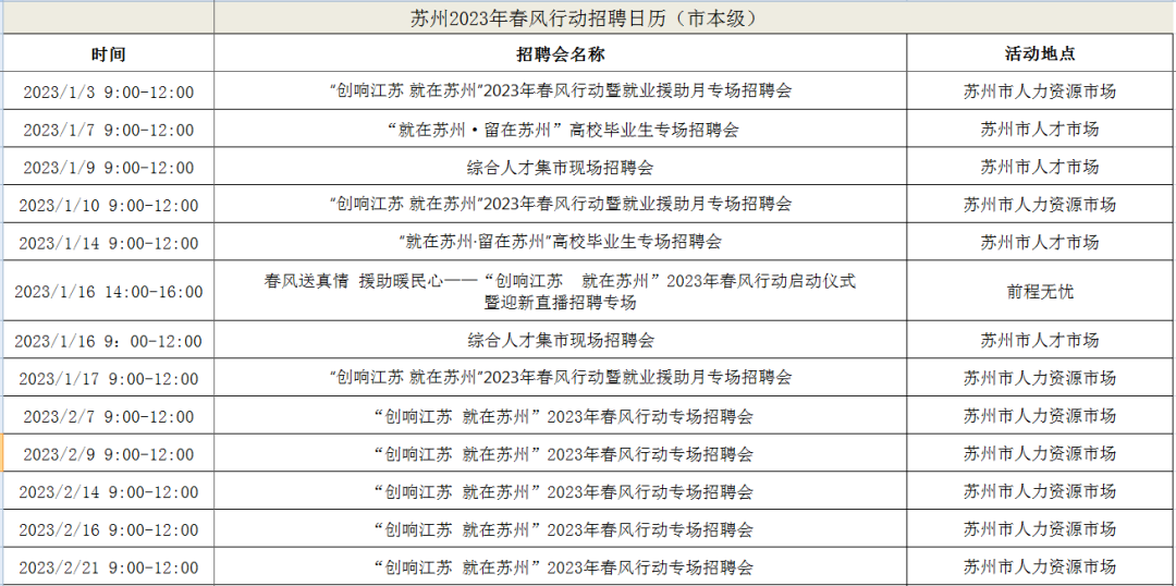 2023年苏州春风行动招聘汇总