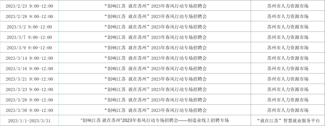 2023年苏州春风行动招聘汇总