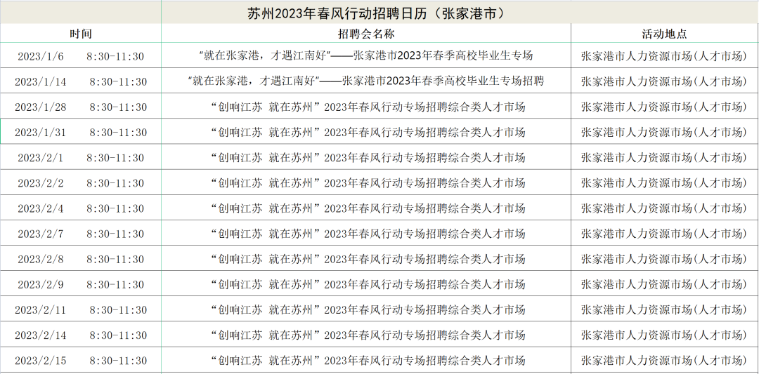 2023年苏州春风行动招聘汇总