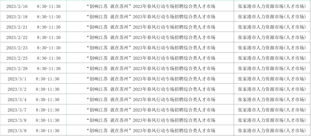 2023年苏州春风行动招聘汇总