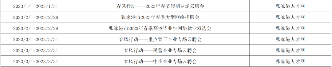 2023年苏州春风行动招聘汇总