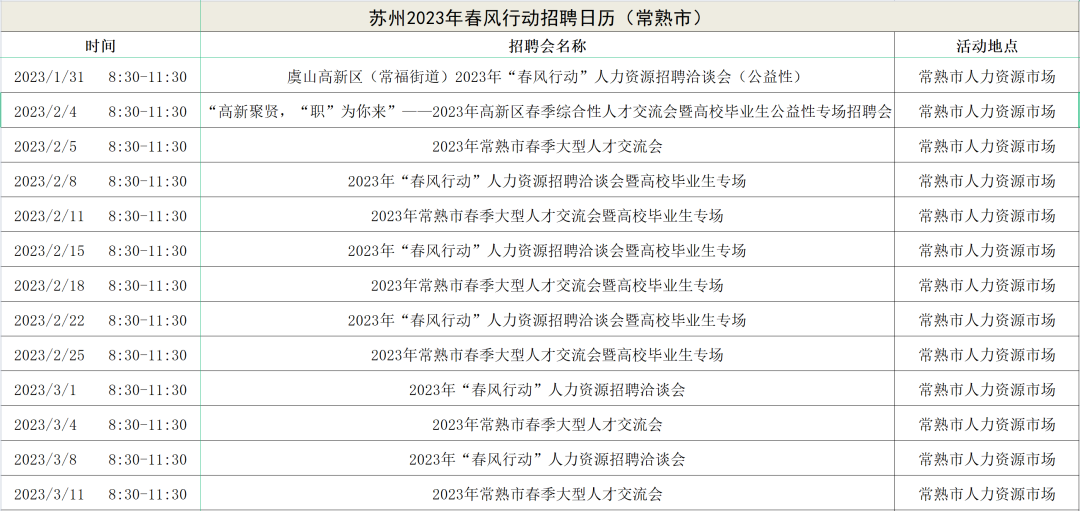 2023年苏州春风行动招聘汇总