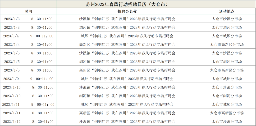 2023年苏州春风行动招聘汇总