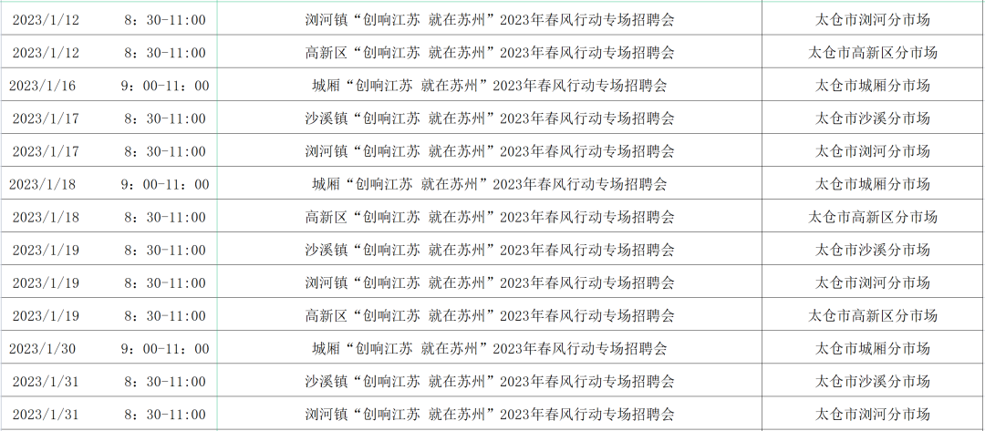 2023年苏州春风行动招聘汇总