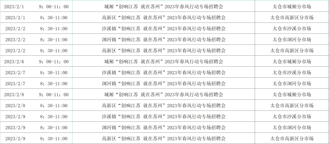 2023年苏州春风行动招聘汇总