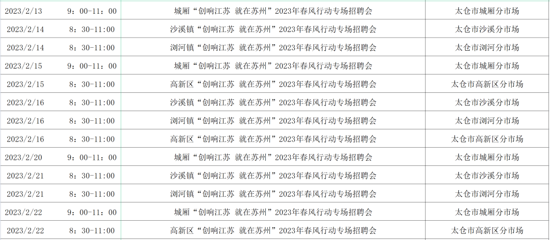 2023年苏州春风行动招聘汇总