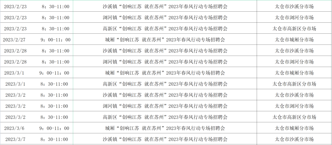 2023年苏州春风行动招聘汇总