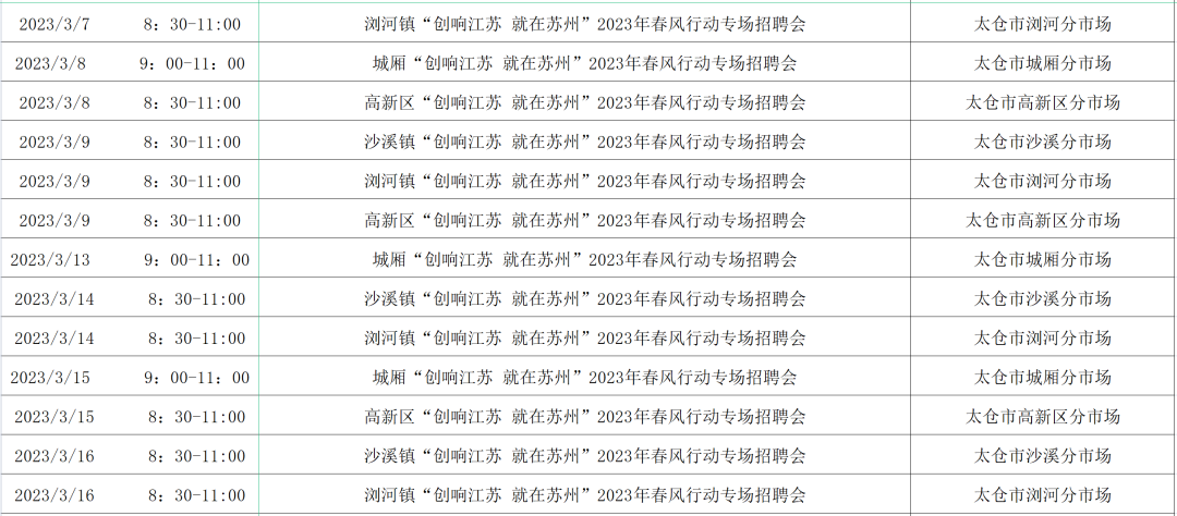 2023年苏州春风行动招聘汇总