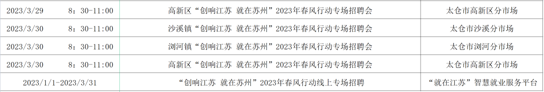 2023年苏州春风行动招聘汇总