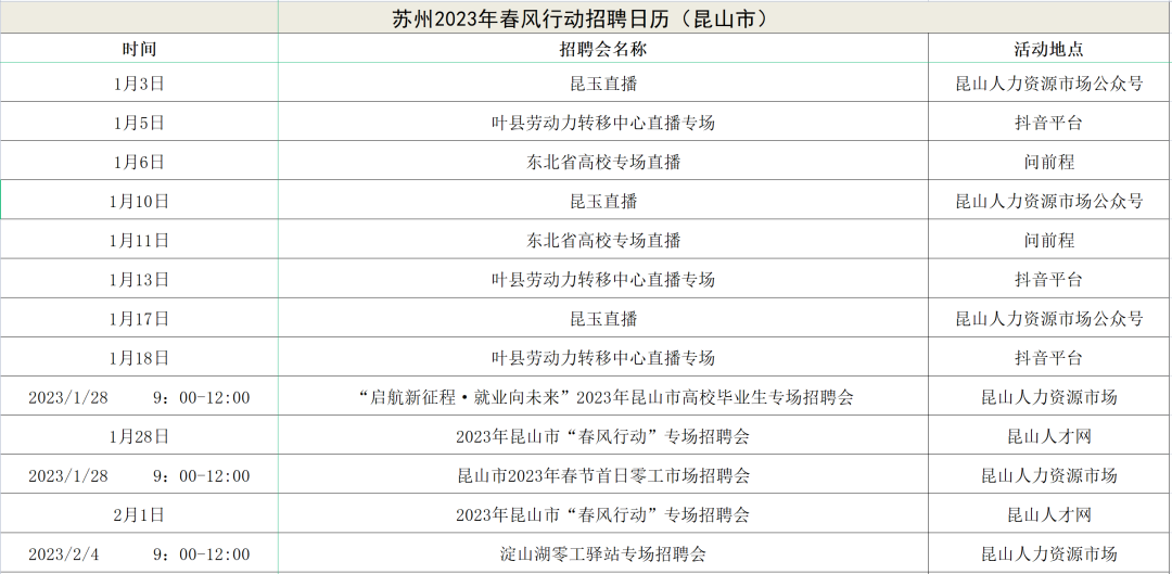 2023年苏州春风行动招聘汇总