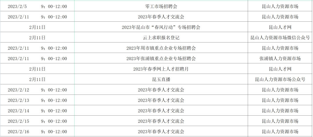 2023年苏州春风行动招聘汇总