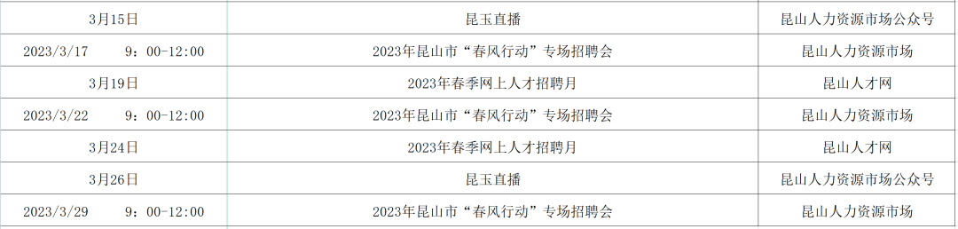 2023年苏州春风行动招聘汇总