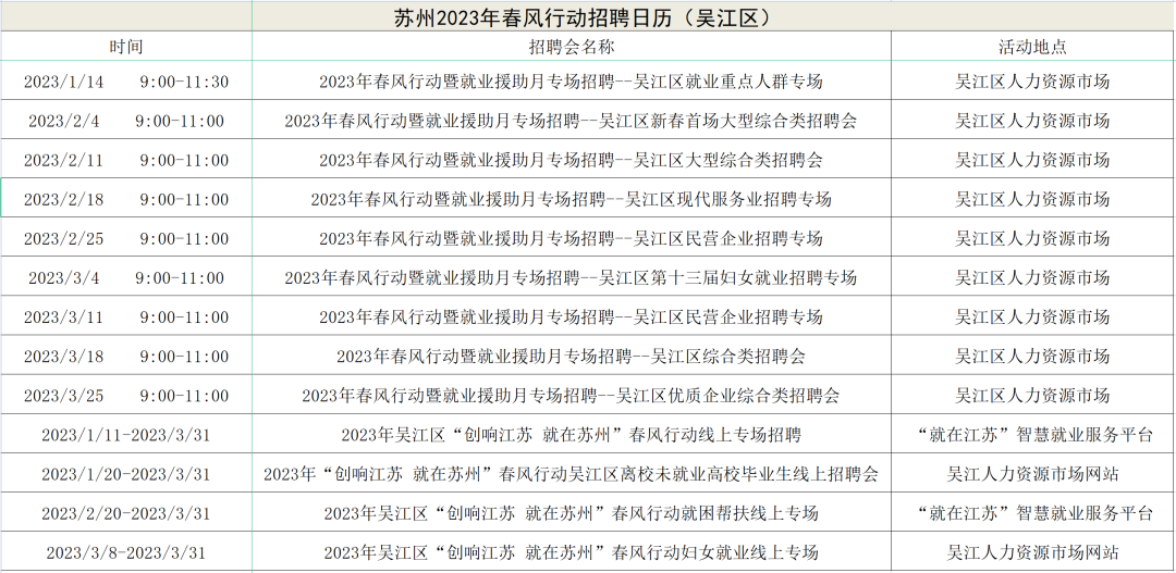 2023年苏州春风行动招聘汇总