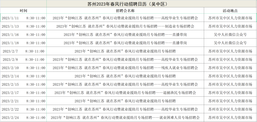 2023年苏州春风行动招聘汇总