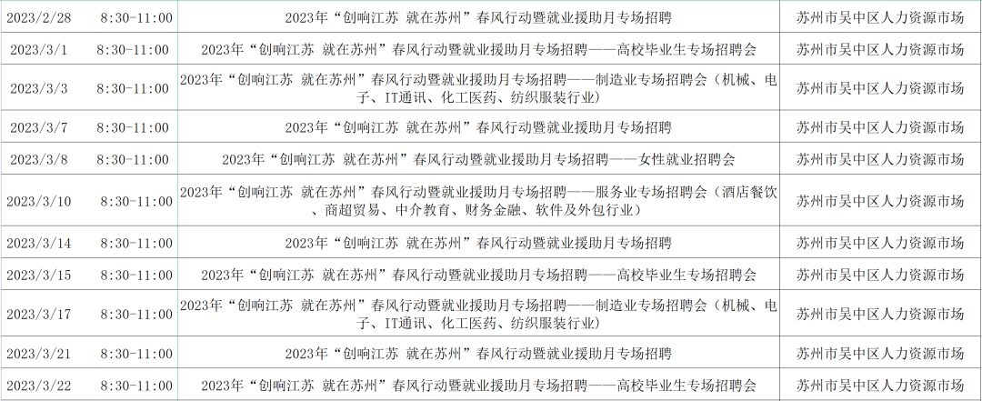 2023年苏州春风行动招聘汇总