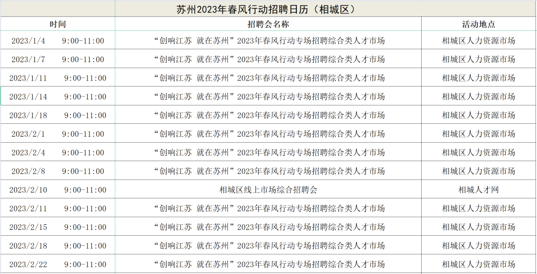 2023年苏州春风行动招聘汇总