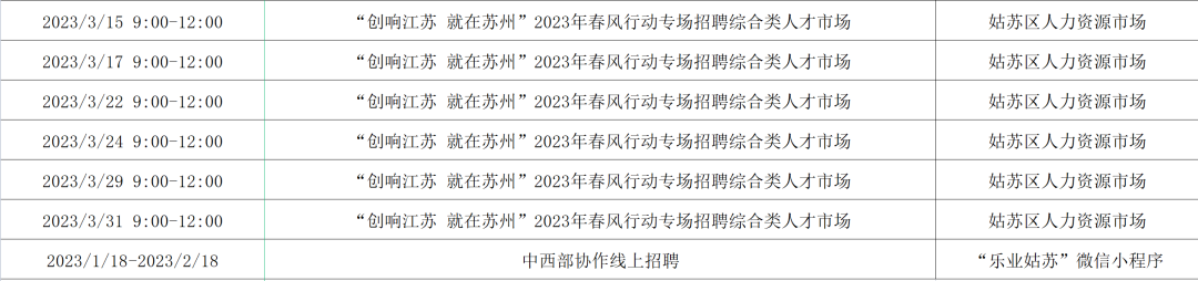 2023年苏州春风行动招聘汇总