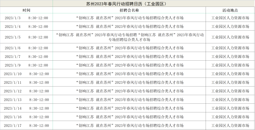 2023年苏州春风行动招聘汇总