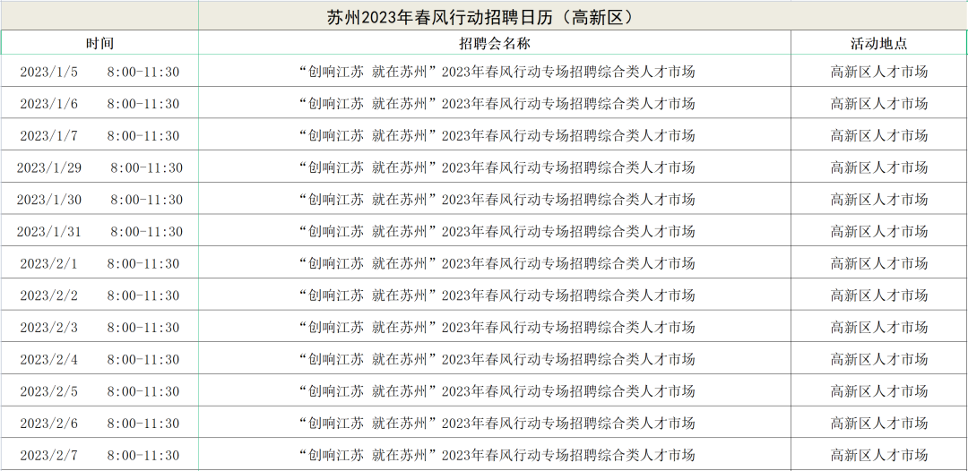 2023年苏州春风行动招聘汇总