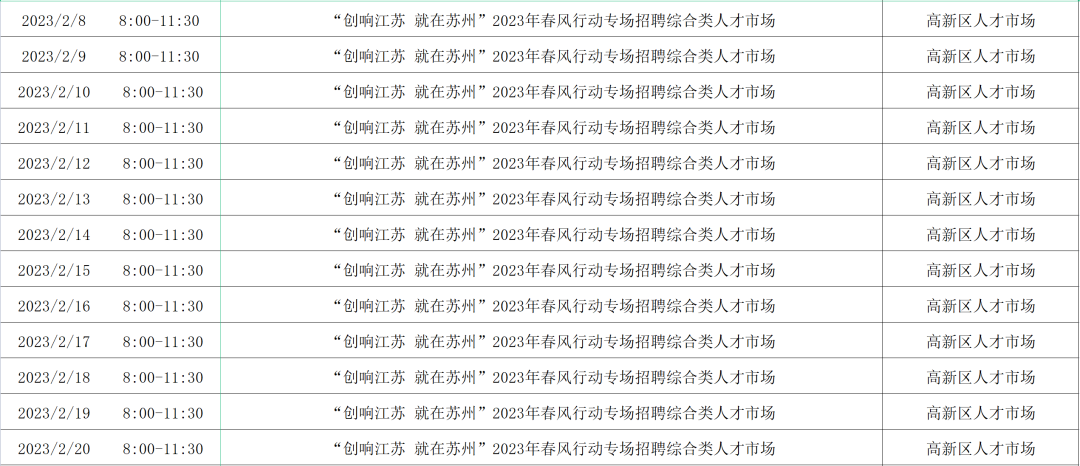 2023年苏州春风行动招聘汇总