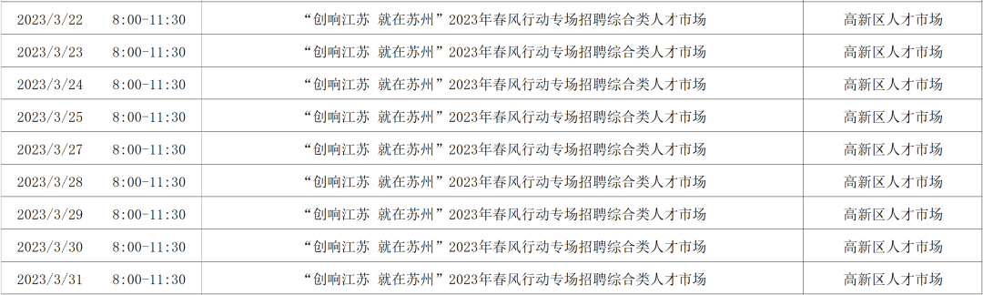 2023年苏州春风行动招聘汇总