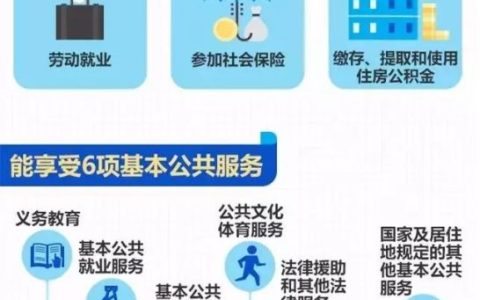 持有港澳台居民居住证可享受什么福利？