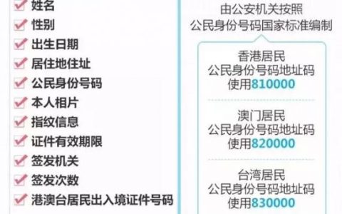 苏州港澳台居民居住证换领补领情形