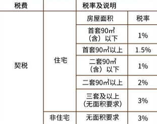 苏州二手房交易税费缴纳规定