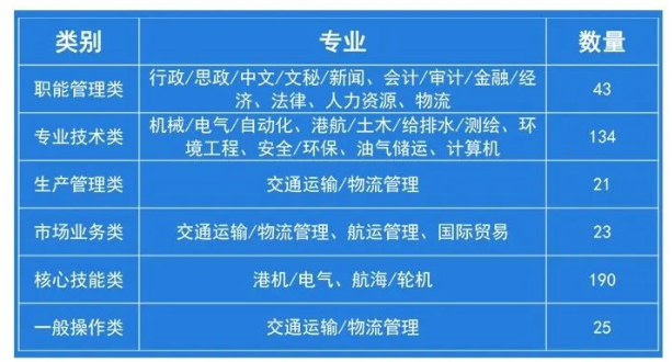 苏州有岗：2023江苏省港口集团校园招聘公告