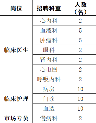 2023苏州沧浪医院春季医疗岗位招聘简章