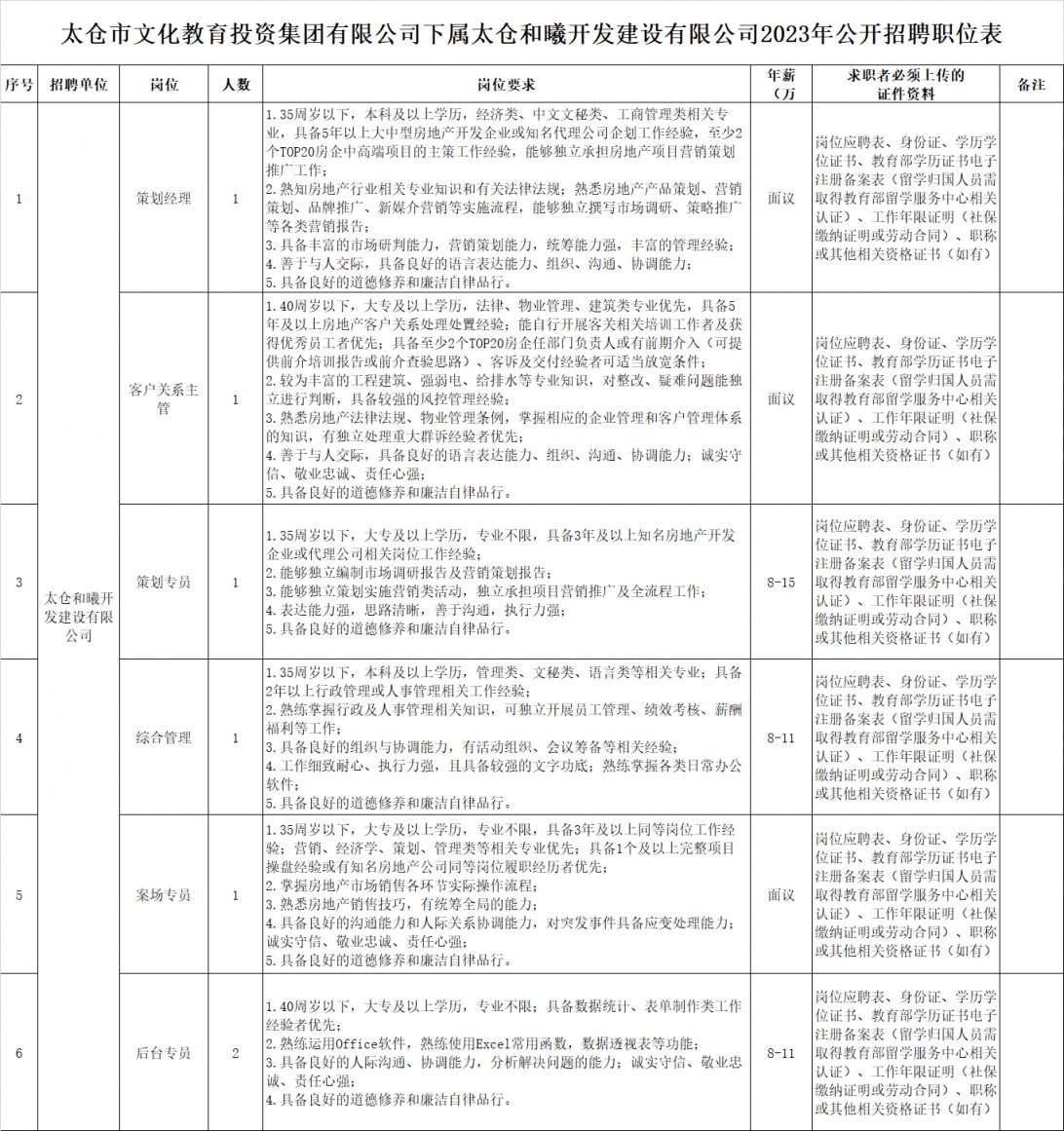 2023太仓和曦开发建设有限公司招聘简章