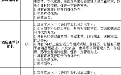 2023太仓高新文化旅游发展有限公司招聘简章