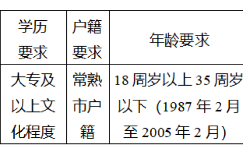 2023年苏州常熟市公安局琴湖派出所招聘警务辅助人员简章（10人）