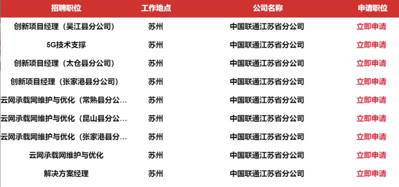 苏州有岗：中国联通新苗计划2023校园招聘