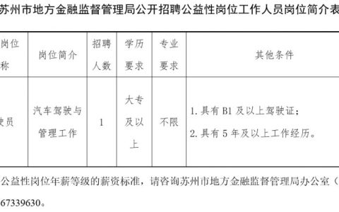 2023年苏州市地方金融监督管理局招聘公益性岗位