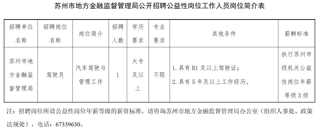 2023年苏州市地方金融监督管理局招聘公益性岗位