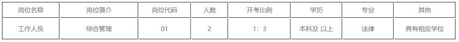 2023张家港市商务局招聘公益性岗位（编外）人员