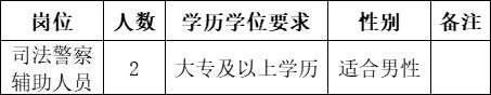 2023年苏州市吴中区人民法院招聘司法警察辅助人员