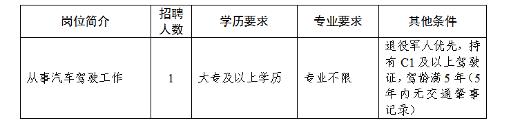 苏州太仓市人民检察院招聘简章（编外公益性岗位工作人员）