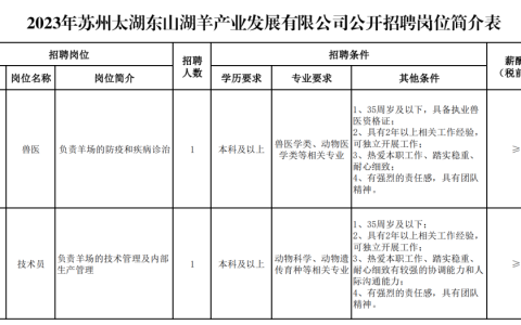 2023年苏州太湖东山湖羊产业发展有限公司公开招聘公告