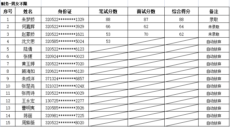 2023年苏州太仓市社会治理现代化综合指挥中心面试公示