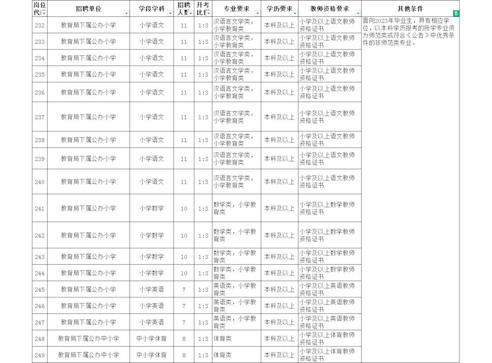 2023年苏州市吴中区教育局招聘中小学教师公告(350人)