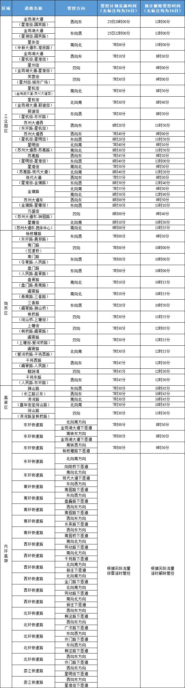 2023苏州马拉松临时交通管控路线（附出行攻略）