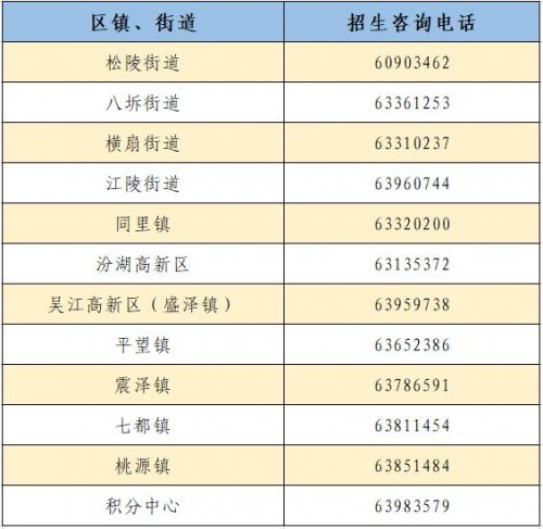 2023年苏州吴江区中小学幼儿园招生咨询电话汇总