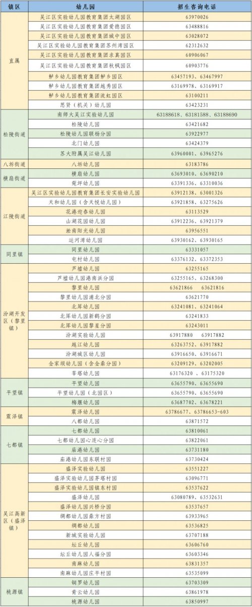 2023年苏州吴江区中小学幼儿园招生咨询电话汇总